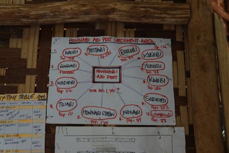 chart of Honinabi aidpost catchment area with village names and number of population